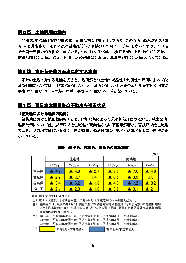 図表 岩手県、宮城県、福島県の地価動向