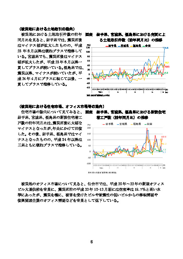 図表 岩手県、宮城県、福島県における売買による土地取引件数（前年同月比）の推移