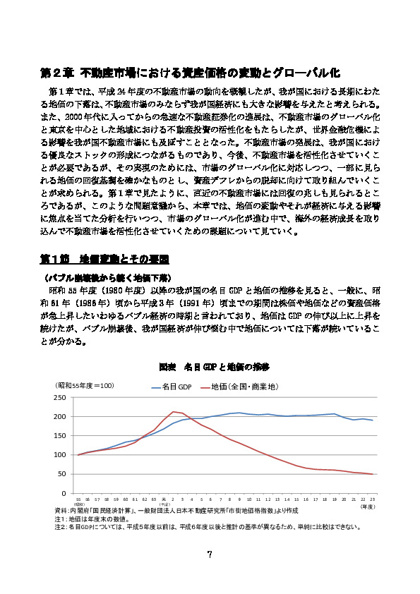 図表 名目 GDP と地価の推移