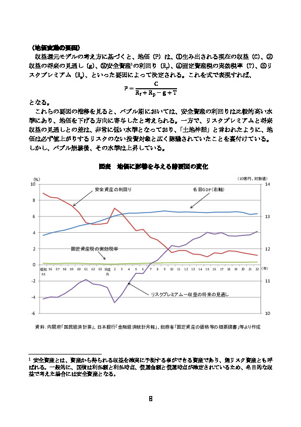 図表 地価に影響を与える諸要因の変化