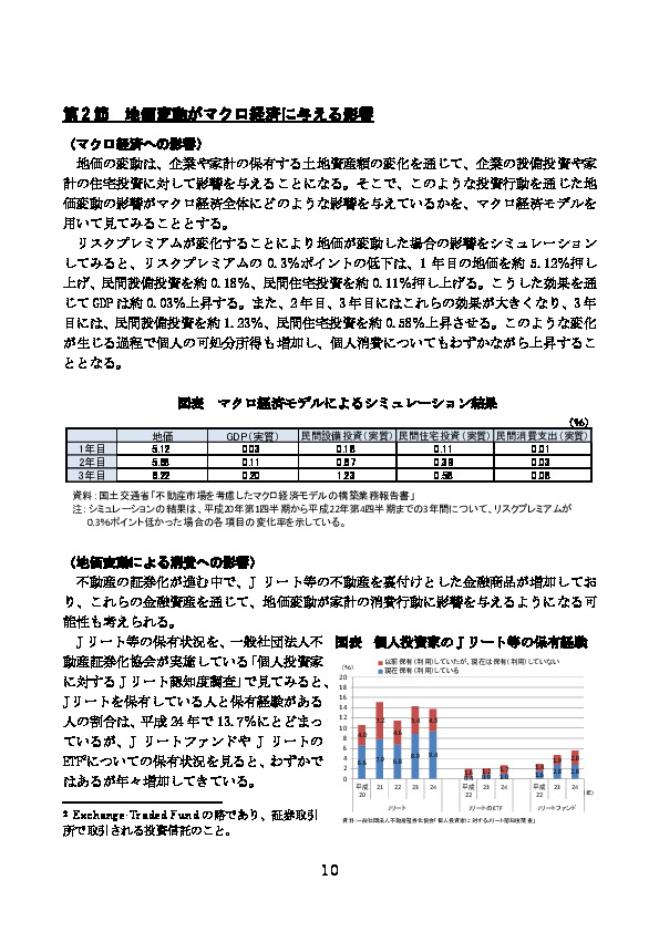 図表 個人投資家の J リート等の保有経験