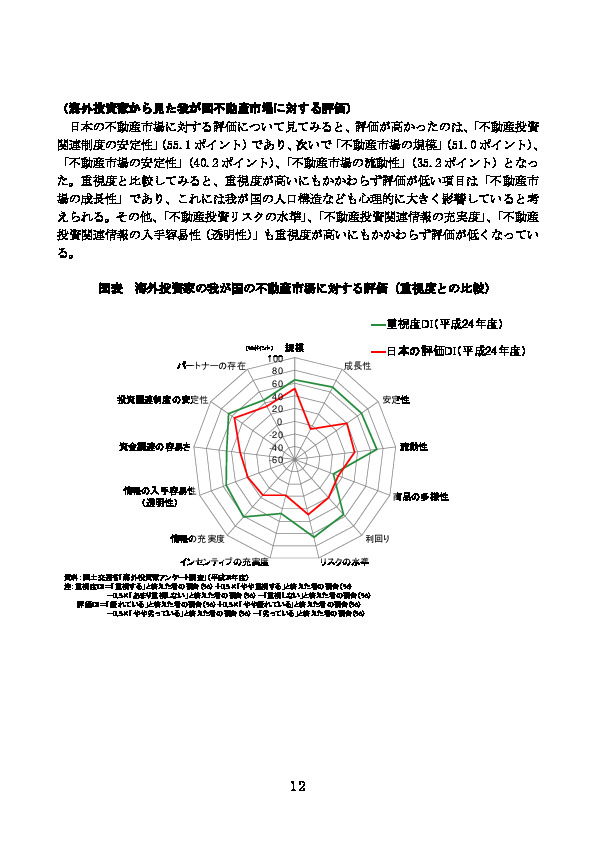 図表 海外投資家の我が国の不動産市場に対する評価（重視度との比較）