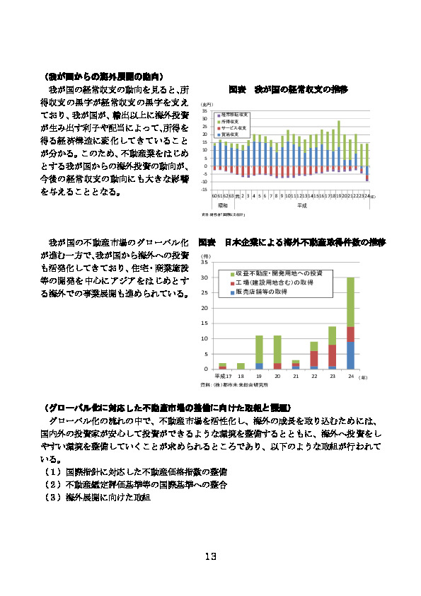 図表 我が国の経常収支の推移