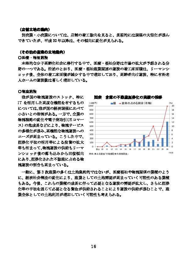 図表 倉庫の不動産証券化の実績の推移