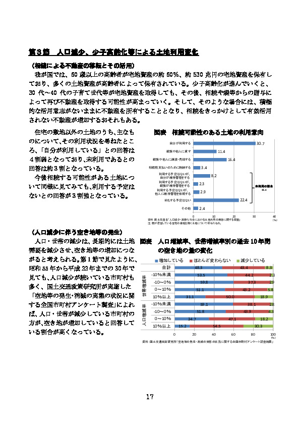 図表 相続可能性のある土地の利用意向