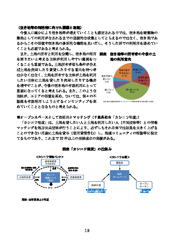 図表 空き地等の所有者の今後の土地の利用意向