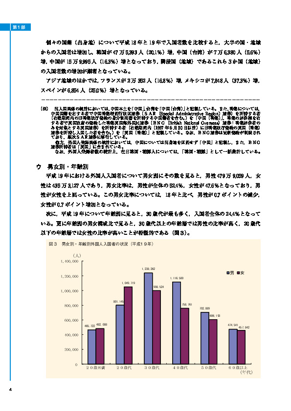 図３　男女別・年齢別外国人入国者の状況（平成1９年）