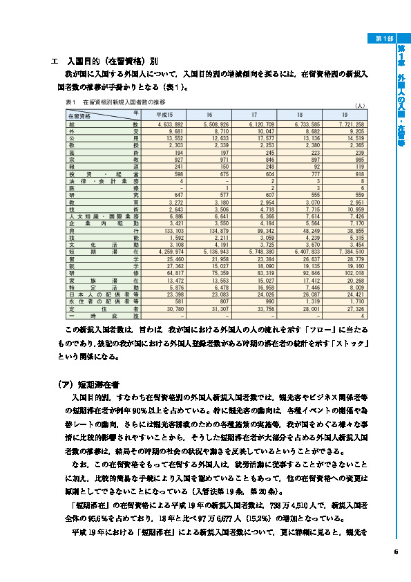 表１　在留資格別新規入国者数の推移