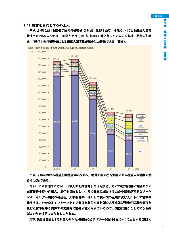 図６　就労を目的とする在留資格による新規入国者数の推移