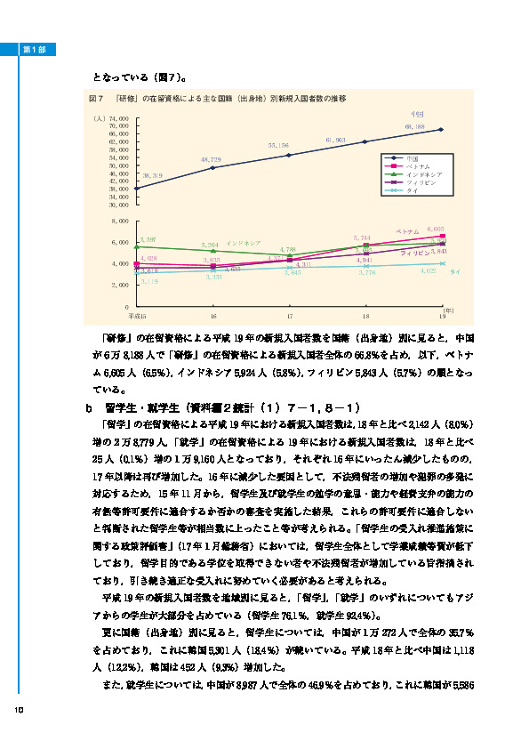 図７　「研修」の在留資格による主な国籍（出身地）別新規入国者数の推移