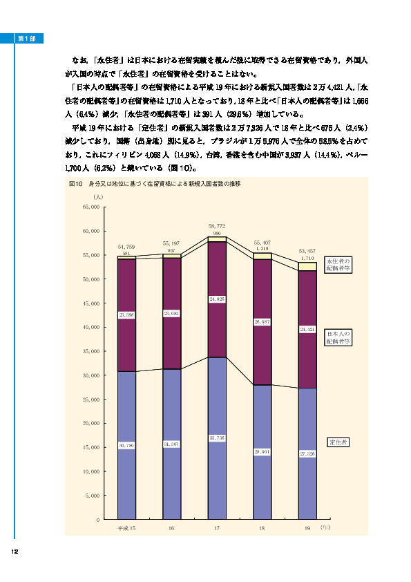 図10　身分又は地位に基づく在留資格による新規入国者数の推移