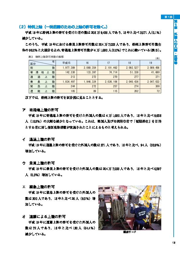 表3　特例上陸許可件数の推移