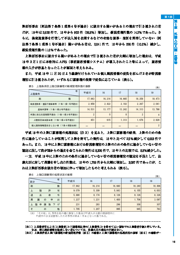 表５ 上陸条件別上陸口頭審理の新規受理件数の推移