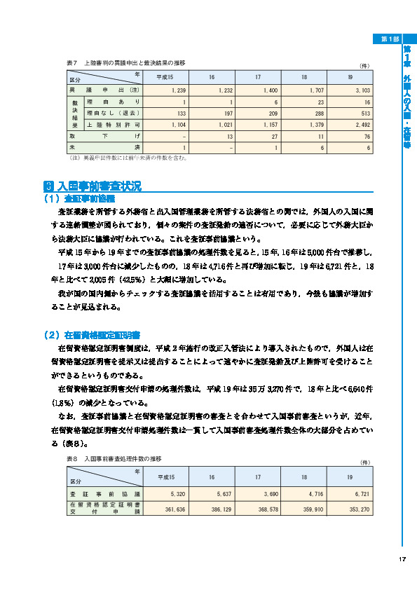 表７　上陸審判の異議申出と裁決結果の推移