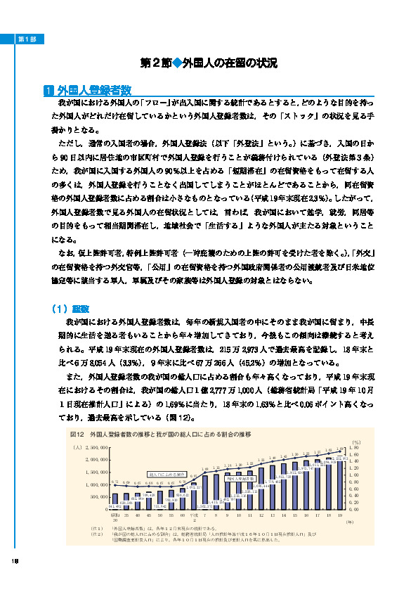 図12　外国人登録者数の推移と我が国の総人口に占める割合の推移