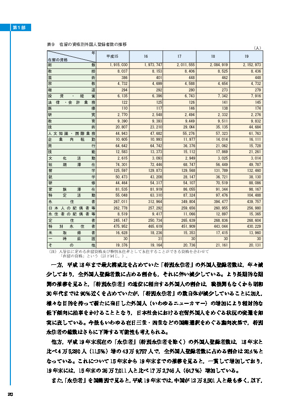 表９　在留の資格別外国人登録者数の推移