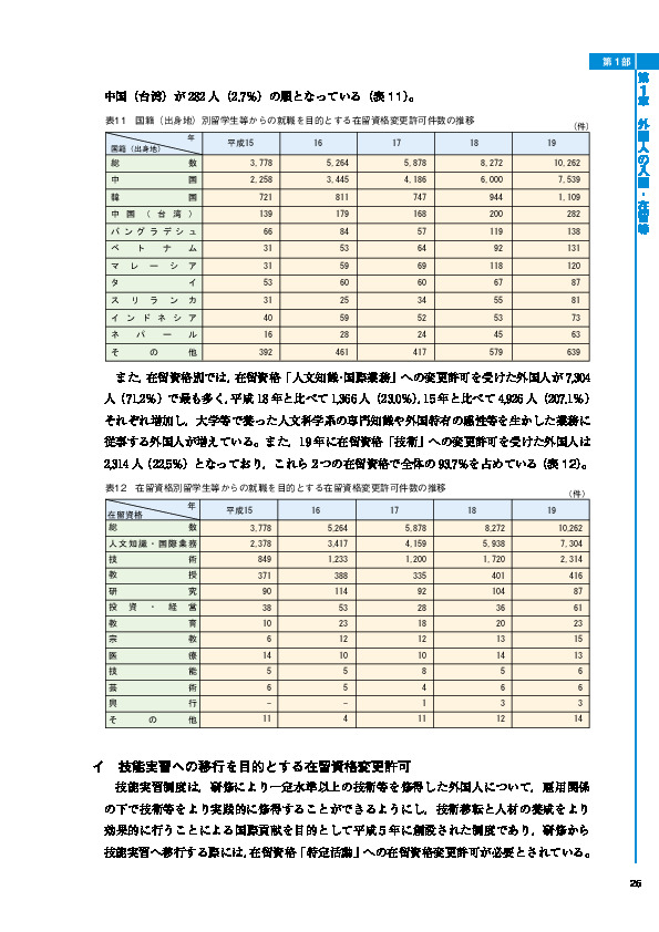 表11　国籍（出身地）別留学生等からの就職を目的とする在留資格変更許可件数の推移