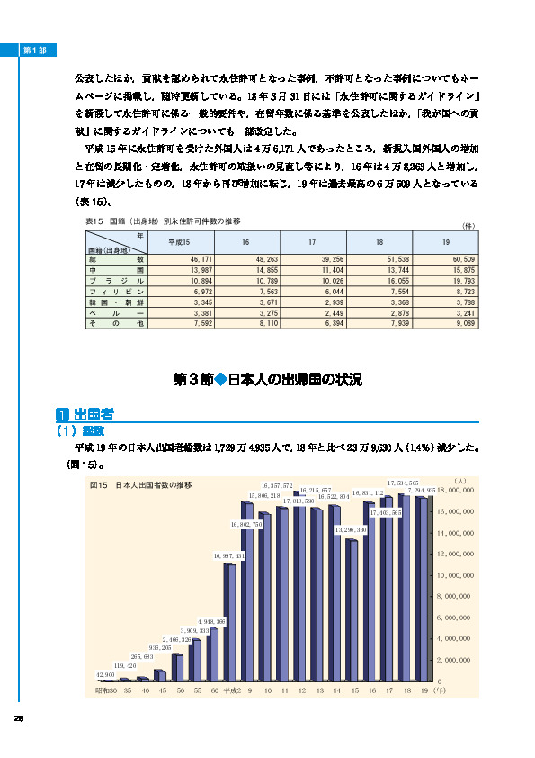 表15　国籍（出身地）別永住許可件数の推移