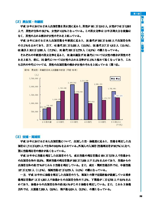 図16　男女別・年齢別日本人出国者の状況（平成１9 年）