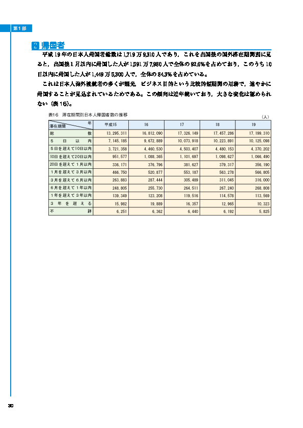 表16　滞在期間別日本人帰国者数の推移