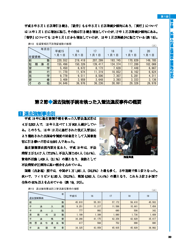 表18　在留資格別不法残留者数の推移