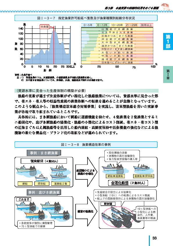 図I- 3 - 8 漁業構造改革の事例