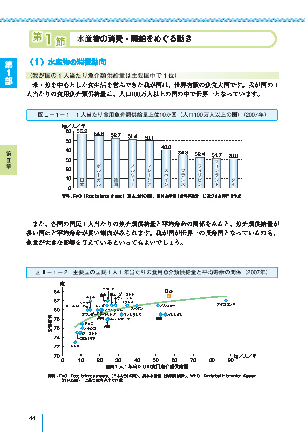 図II- 1 - 2 主要国の国民1人1年当たりの食用魚介類供給量と平均寿命の関係(2007年)