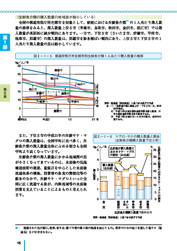 図II- 1 - 5 都道府県庁所在都市別生鮮魚介類1人当たり購入数量の推移