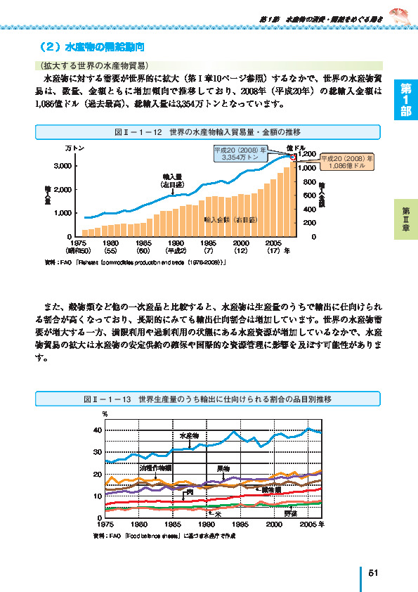 図II- 1 - 13 世界生産量のうち輸出に仕向けられる割合の品目別推移