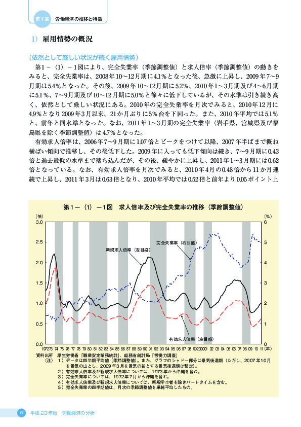 第 1 −(1)− 1 図 求人倍率及び完全失業率の推移(季節調整値)