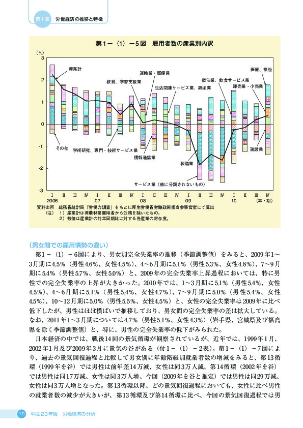 第1 −(1)− 5 図 雇用者数の産業別内訳