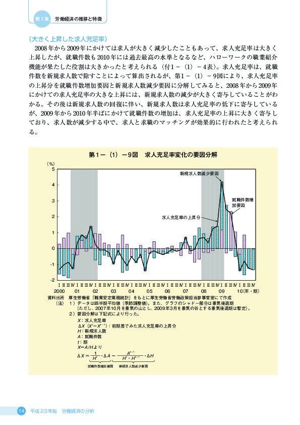 第 1 −(1)− 9 図 求人充足率変化の要因分解