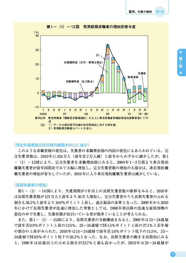 第 1 −(1)− 12 図 常用新規求職者の理由別寄与度