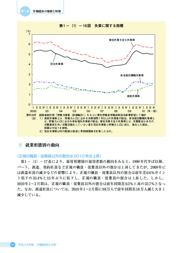 第 1 −(1)− 16 図 失業に関する指標