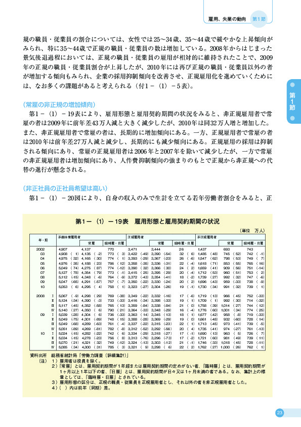 第 1 −(1)− 19 表 雇用形態と雇用契約期間の状況