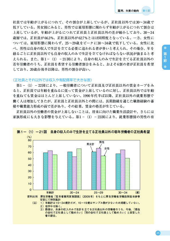 第 1 −(1)− 21 図 自身の収入のみで生計を立てる正社員以外の若年労働者の正社員希望