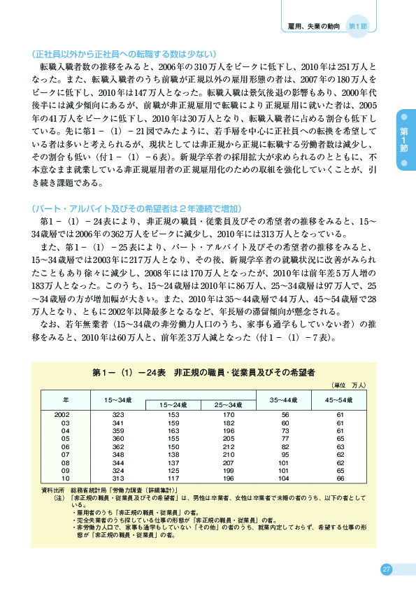 第 1 −(1)− 24 表 非正規の職員 ・ 従業員及びその希望者