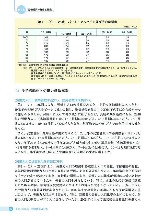 第 1 −(1)− 25 表 パート・アルバイト及びその希望者