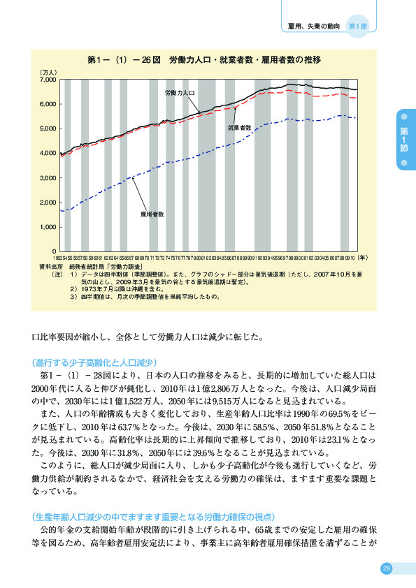 第 1 −(1)− 26 図 労働力人口・就業者数・雇用者数の推移