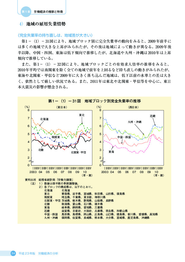 第 1 −(1)− 31 図 地域ブロック別完全失業率の推移