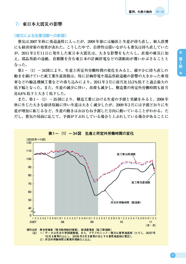 第 1 −(1)− 34 図 生産と所定外労働時間の変化