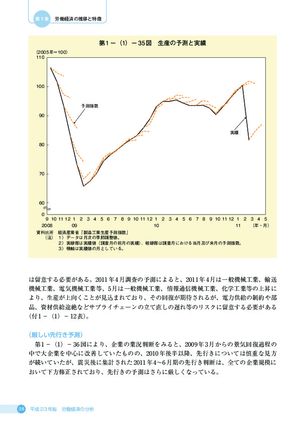 第 1 −(1)− 35 図 生産の予測と実績