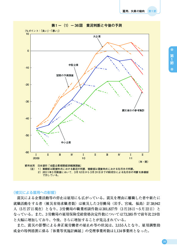 第 1 −(1)− 36 図 業況判断と今後の予測