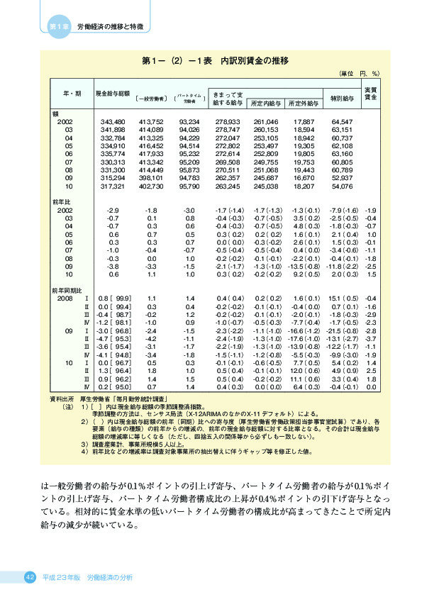 第 1 −(2)− 1 表 内訳別賃金の推移