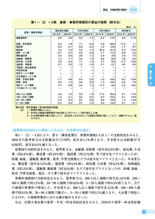 第 1 −(2)− 2 表 産業・事業所規模別の賃金の推移(前年比)