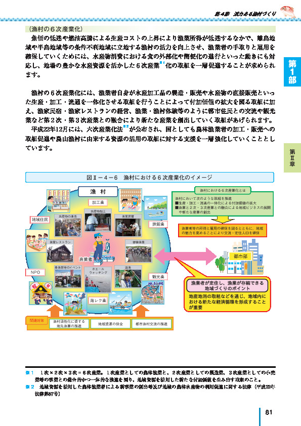 図II- 4 - 6 漁村における 6 次産業化のイメージ