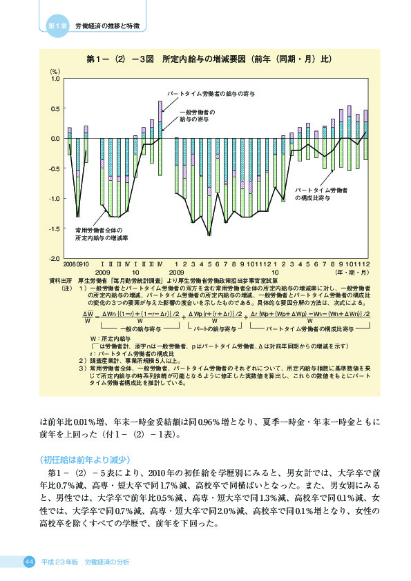 第 1 −(2)− 3 図 所定内給与の増減要因(前年(同期・月)比)