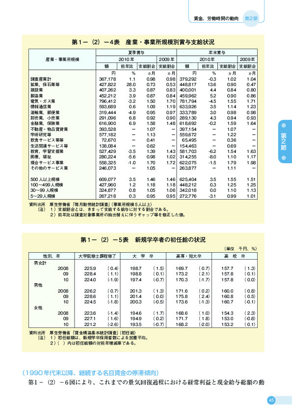 第 1 −(2)− 4 表 産業・事業所規模別賞与支給状況