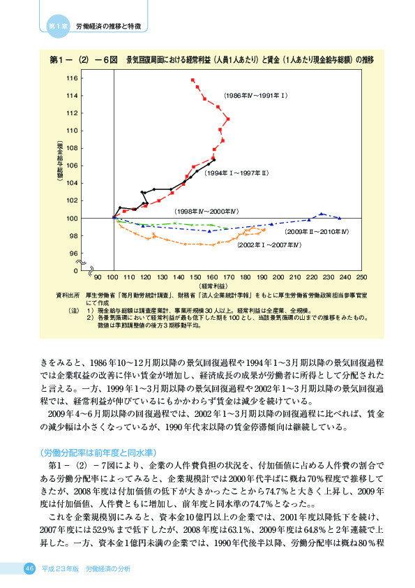 第 1 −(2)− 6 図 景気回復局面における経常利益（人員１人あたり）と賃金（１人あたり現金給付総額）の推移