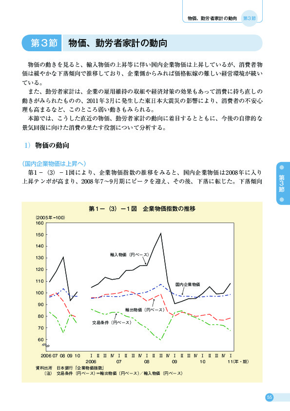 第 1 −(3)− 1 図 企業物価指数の推移